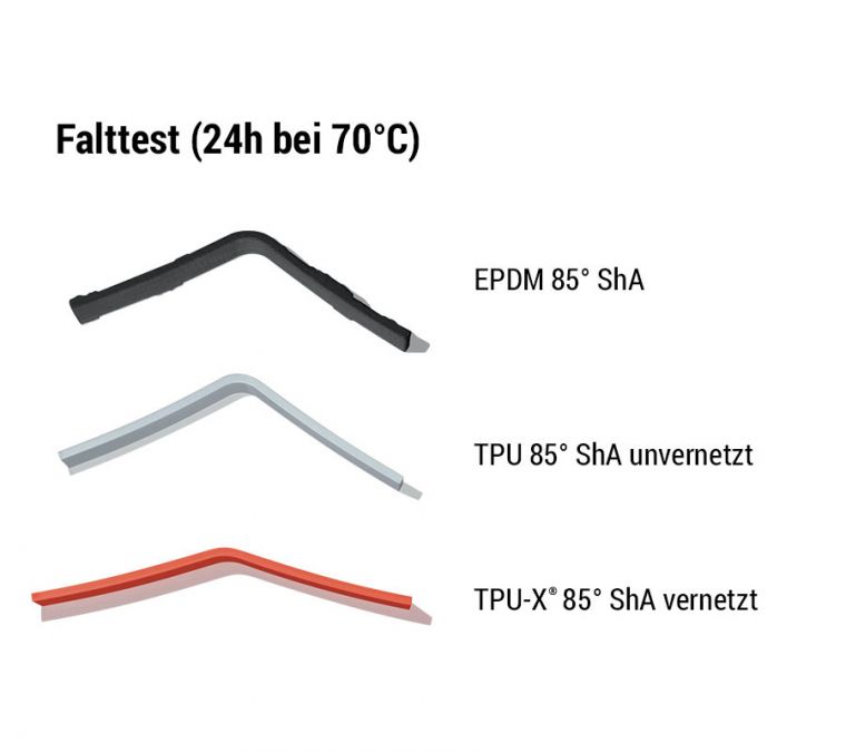 tpu-x-falttest