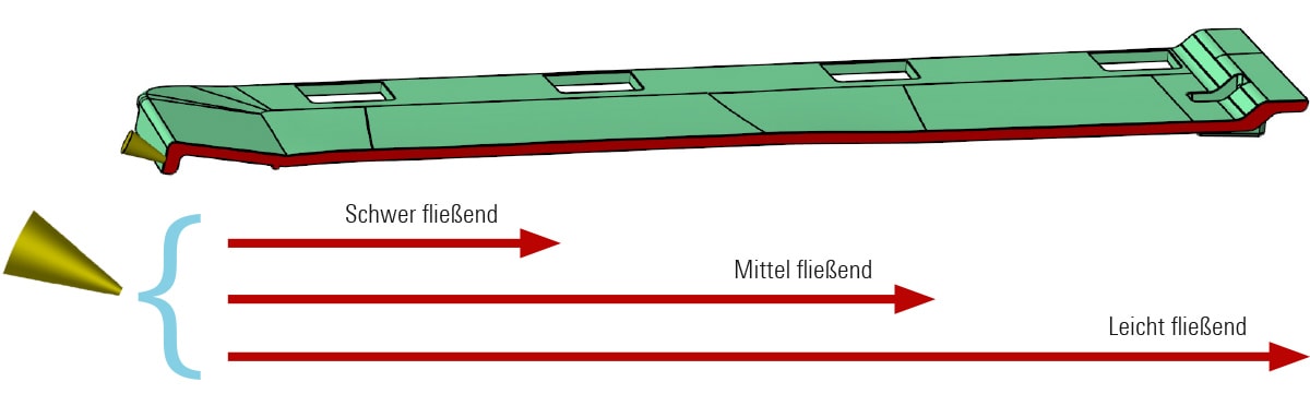 Werkstoffauswahl Fließgeschwindigkeit tipp_1_grafik_3
