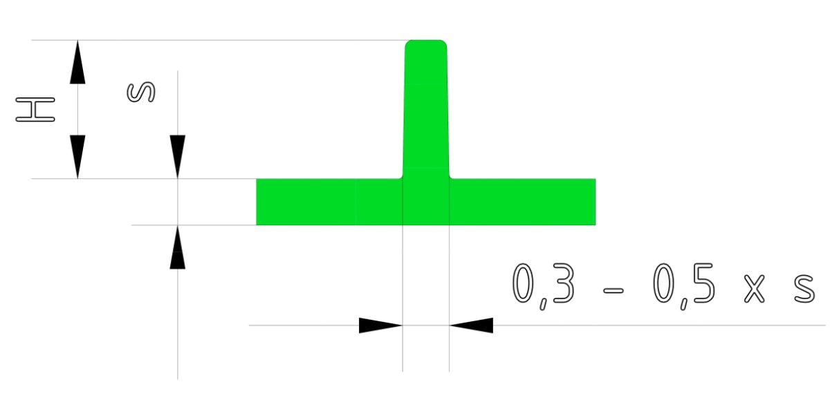 tipp_3_grafik_1