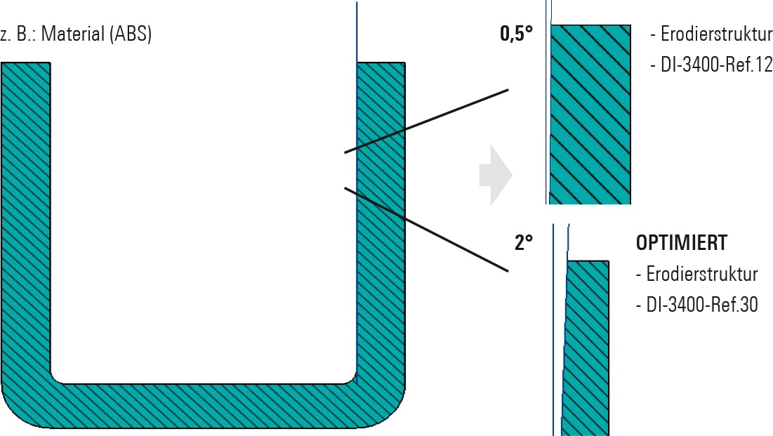 tipp_5_grafik_1